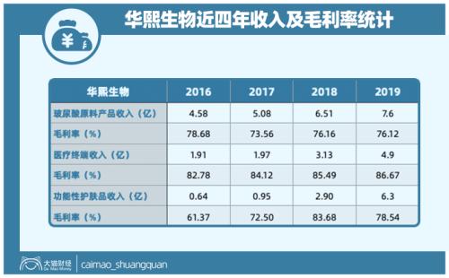 山東最暴利公司，掏空了多少男人的錢包？